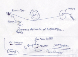 Schematic of the Sun pulley system
